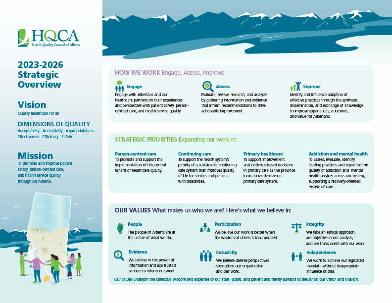 HQCA Strategic Overview